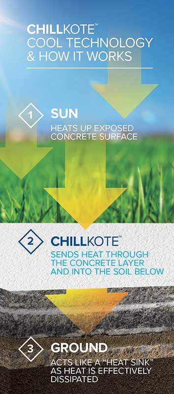 ChillKote Concrete Cooling Coating